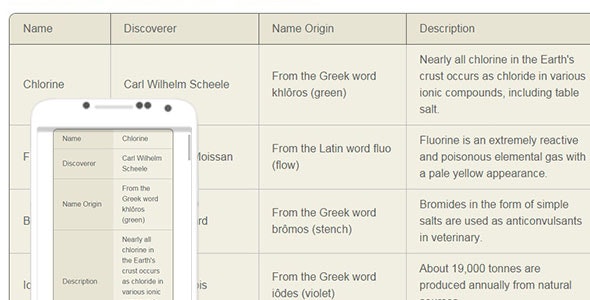 Responsive Tables