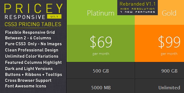 Pricey -  Responsive CSS3 Pricing Tables