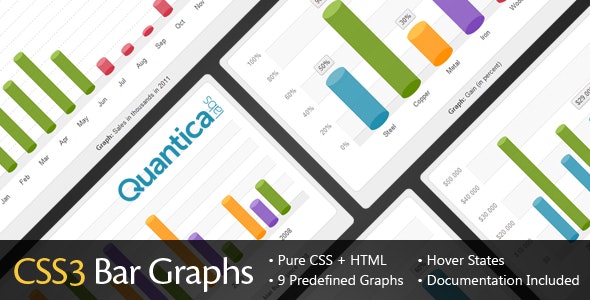 CSS3 Bar Graphs